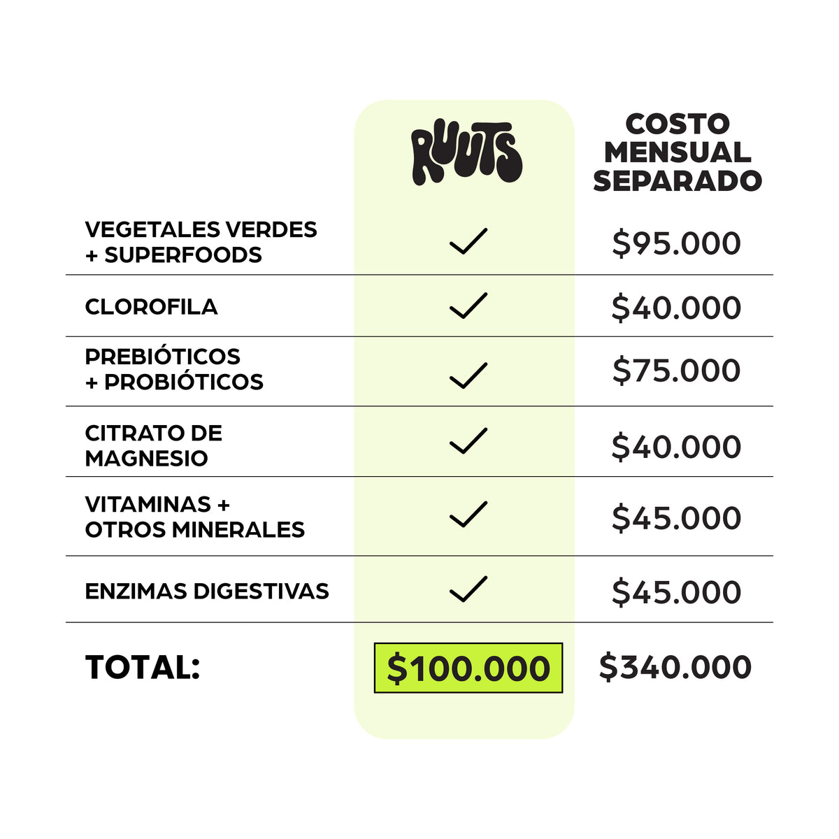 Te sale mejor tomar RUUTS